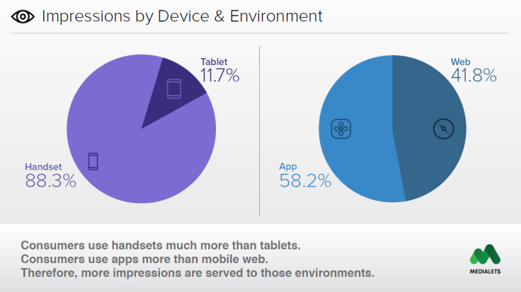 Medialets mobile users