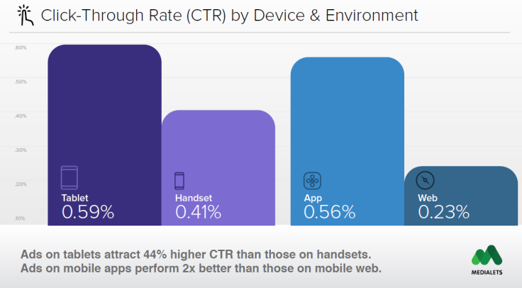 Medialets mobile ad performance