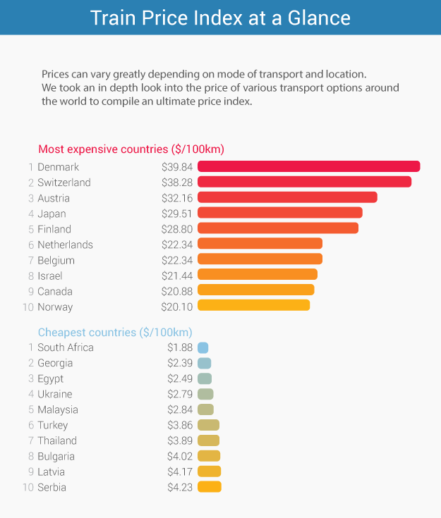 Train Price