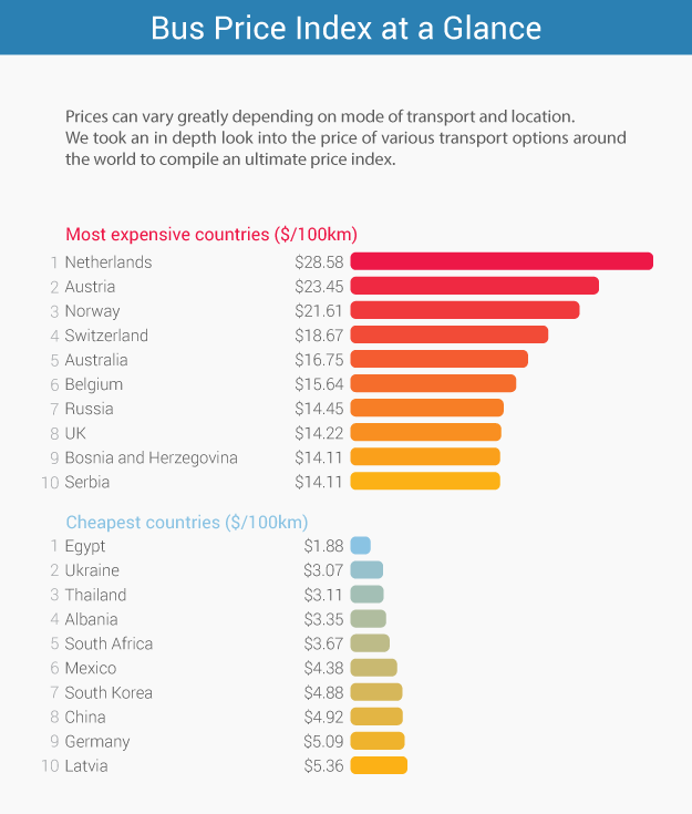 Bus Price