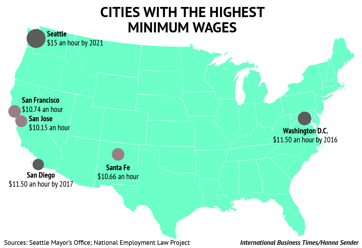 Six Major Cities With Highest Minimum Wage