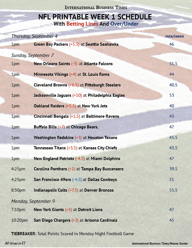 NFL Office Pool 2014: Printable Week 1 Schedule With Betting Lines And  Over/Under