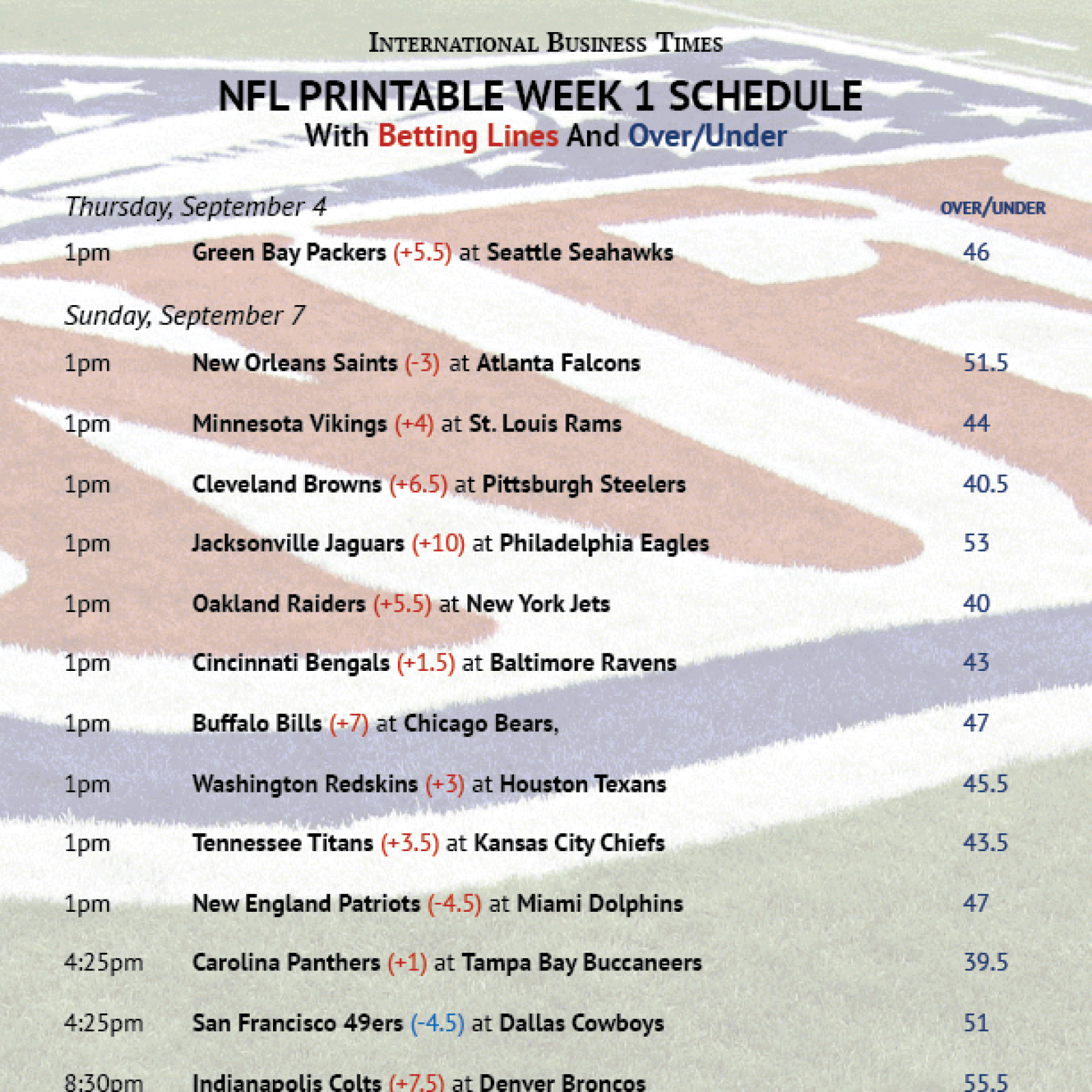 NFL Office Pool 2014: Printable Week 1 Schedule With Betting Lines