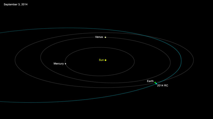 Asteroid 2014 RC Orbit