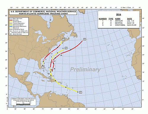 2014 Atlantic Hurricane Season