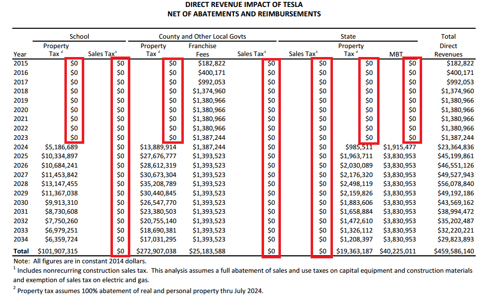 Tesla Tax Rebate Status