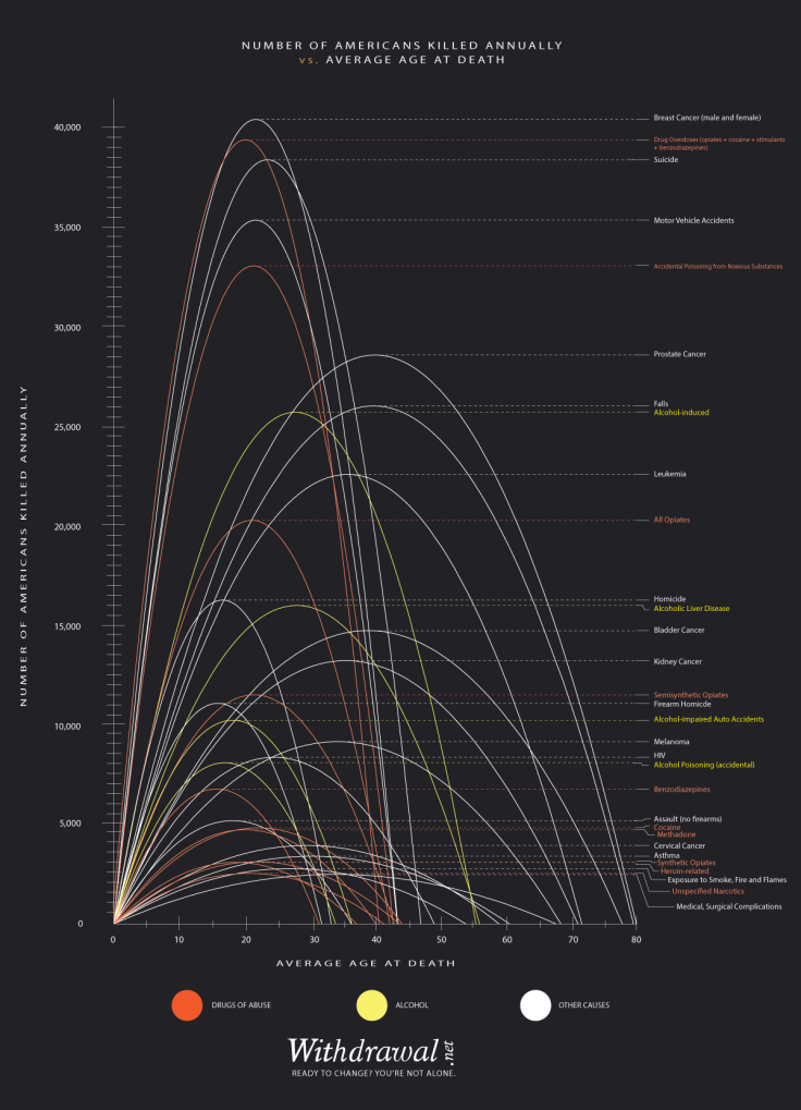 Life Trajectory Graph