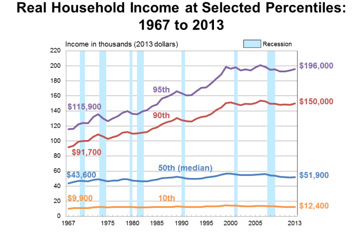 incomedistrib