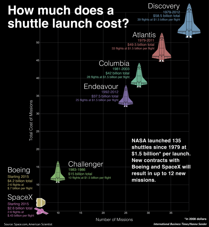 shuttlelaunches