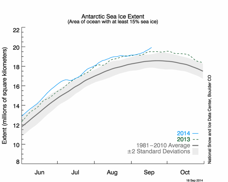 Antarctic Sea Ice Chart