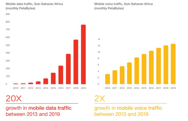 Ericsson mobile data