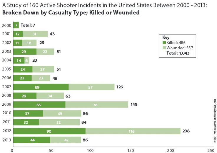 Mass_shooting_FBI2