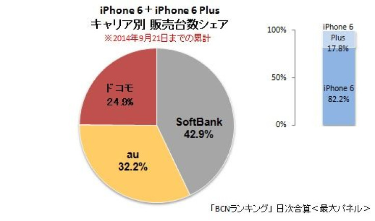 iPhone 6 BCN