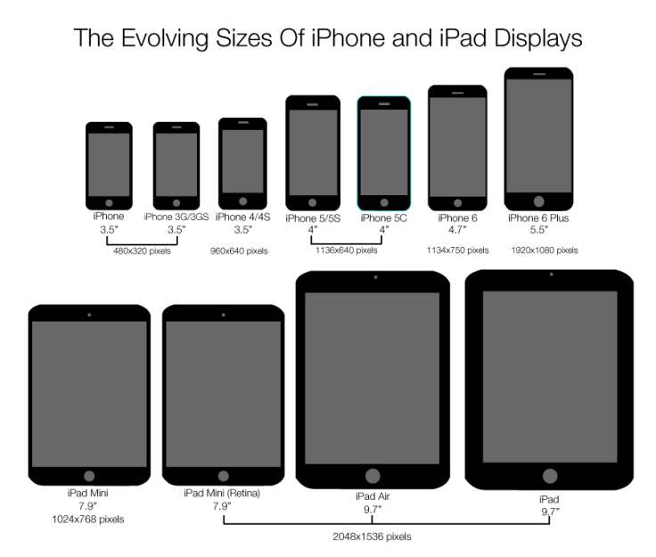 iPhone iPad Generation Size Comparison