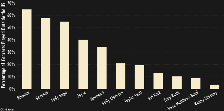 Global Concerts