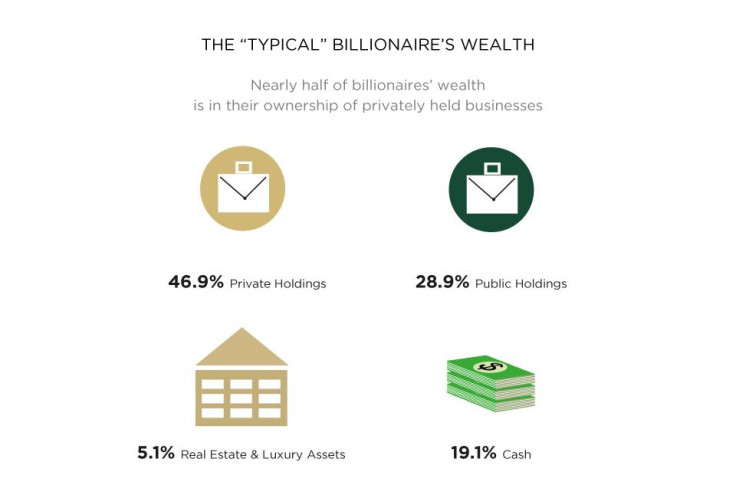 Billionaire Wealth