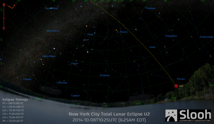 Total Lunar Eclipse Totality