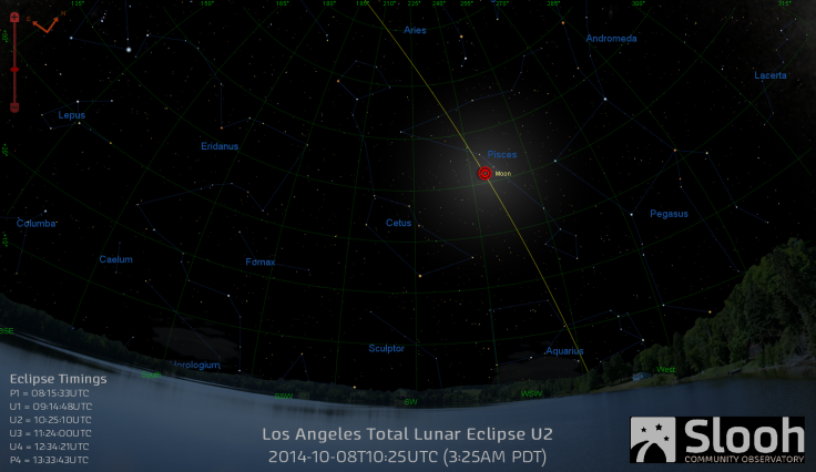 Total Lunar Eclipse - Los Angeles