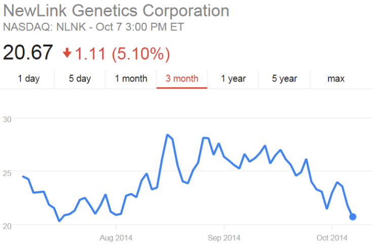 NewLink Genetics Corp.