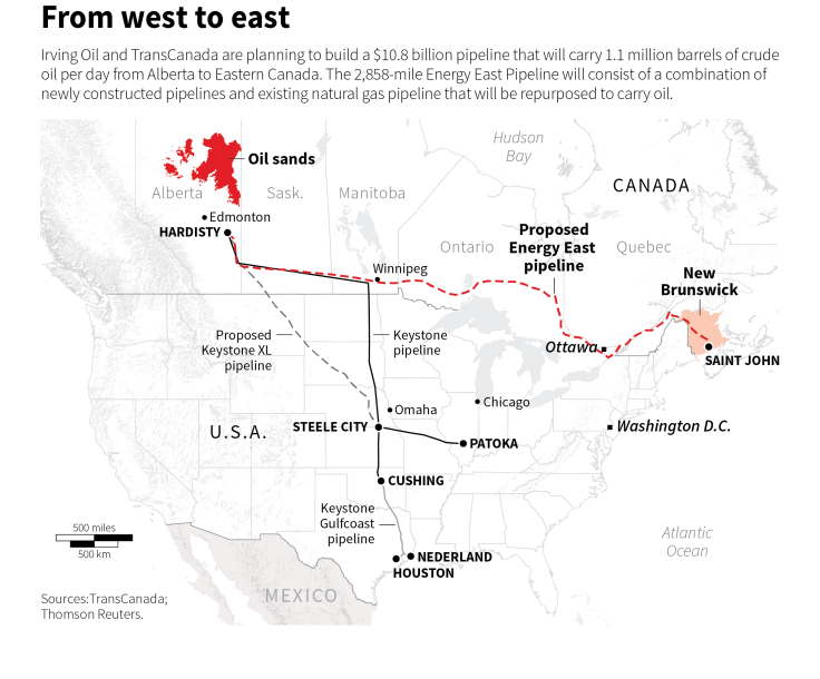 TransCanada