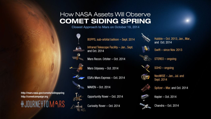 CometSiding SpringMars