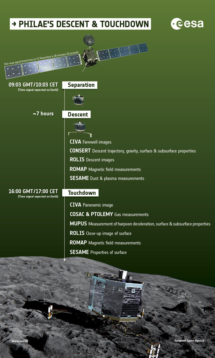 Philae Lander Descent