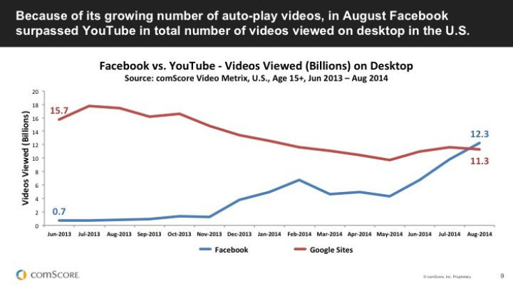 comscore