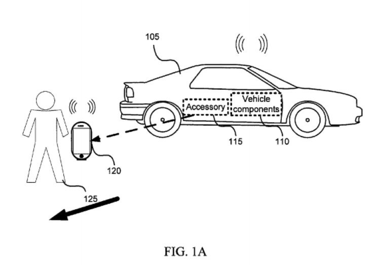 Apple Remote Car Function