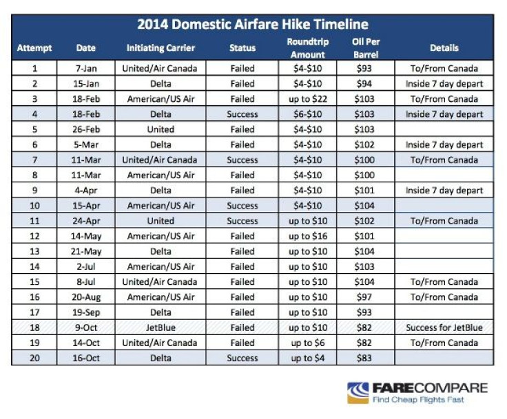 Oct-2014-Hike-Chart