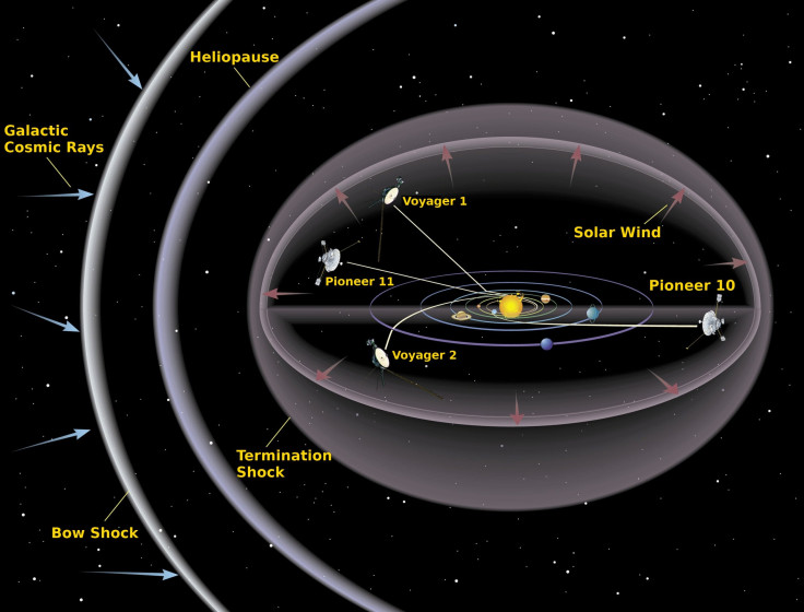 Heliosphere_drawing