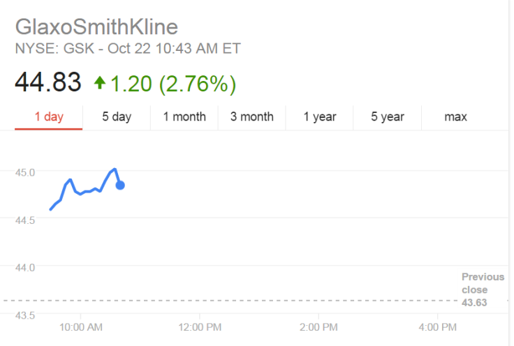 GlaxoSmithKline Q3 2014 Earnings