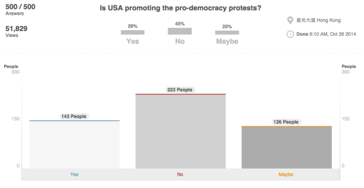 Hong Kong Poll