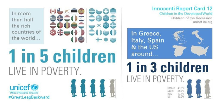 Global Child Poverty
