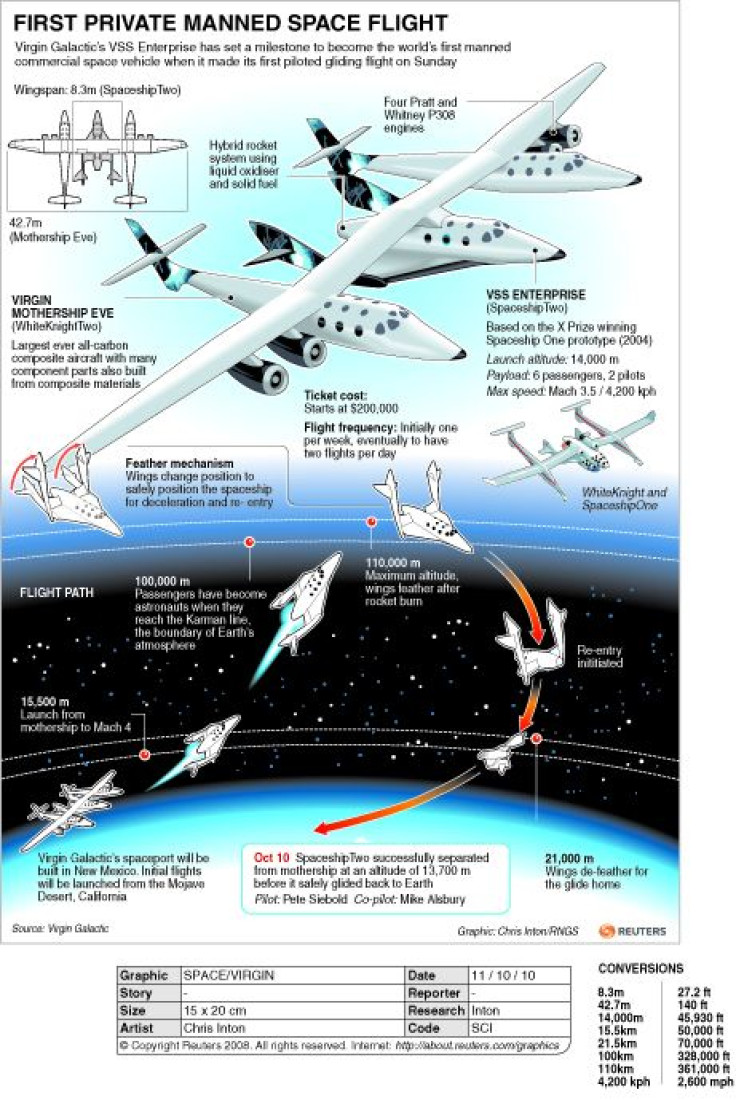 Space Ship Two explainer