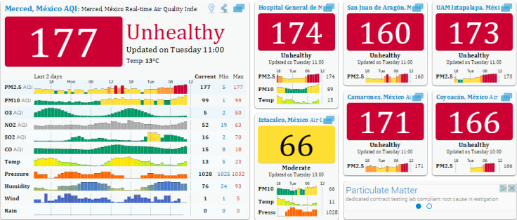 Mexico City AQI 