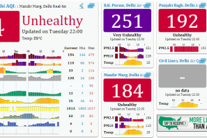  Air Quality Index