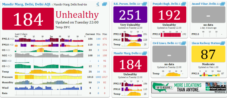  Air Quality Index