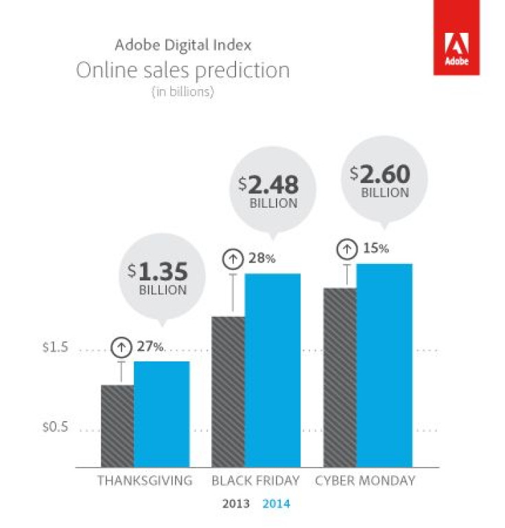 adobe digital index