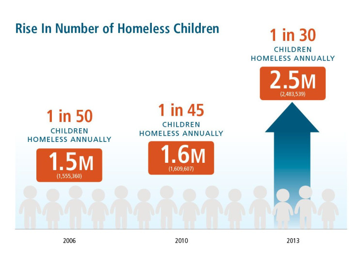 Homeless Children In America
