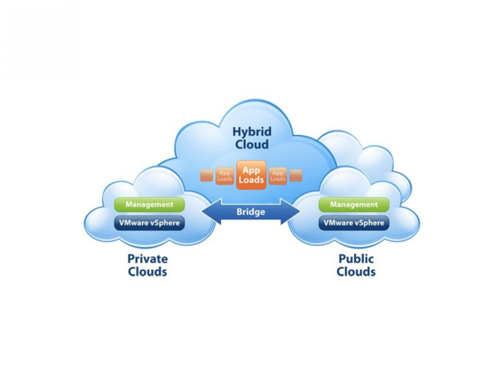 Cloud Computing