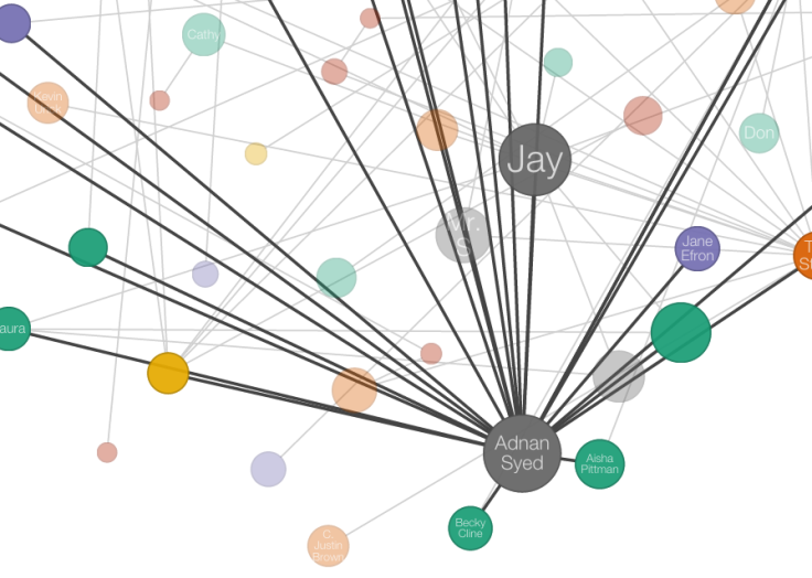 Screen Shot of "Serial" Podcast Interactive Network Graphic