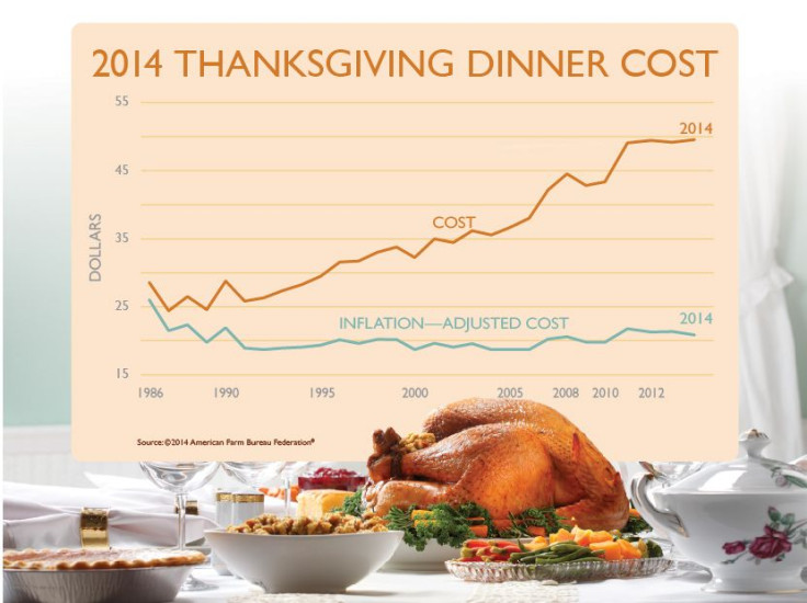 2014-Thanksgiving-Graphic