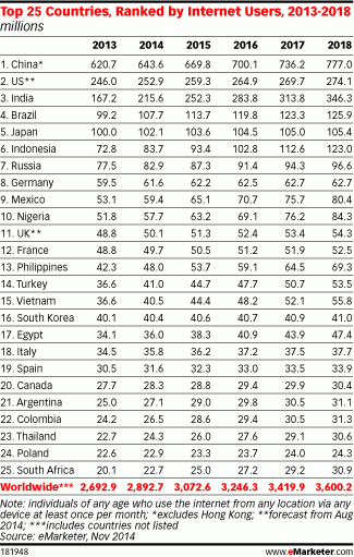 emarketer