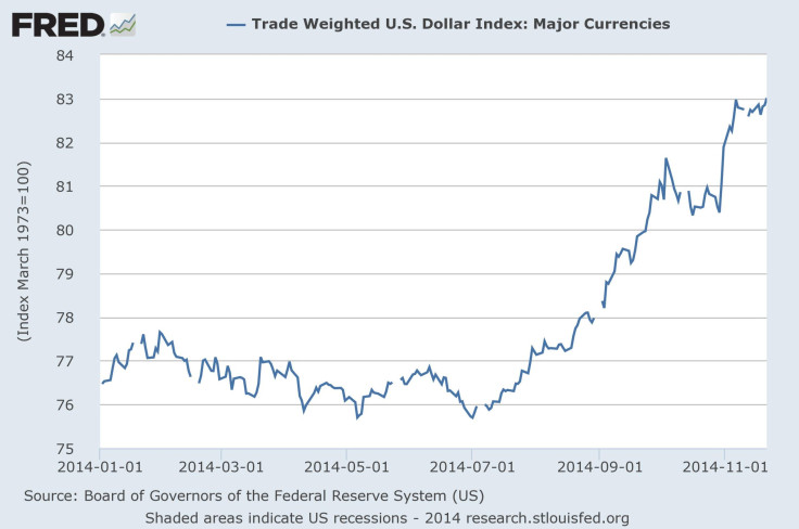 U.S. Dollar Index-Nov. 21, 2014