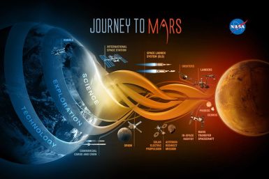 NASA Mission To Mars
