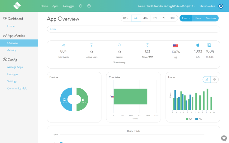 strap-dashboard-overview