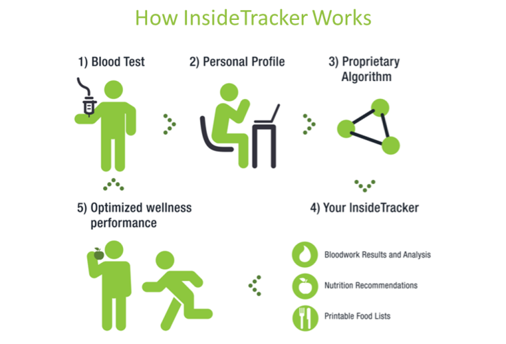 inside-tracker-2