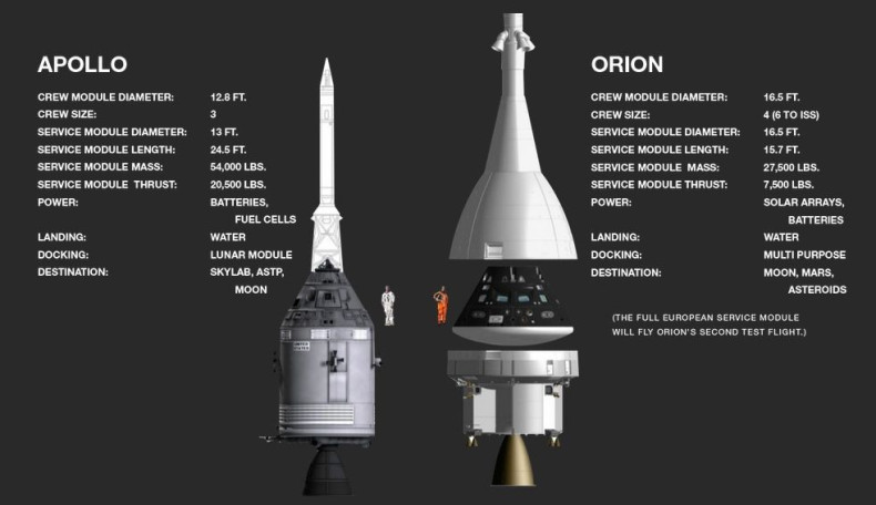 Orion, Apollo SidexSide