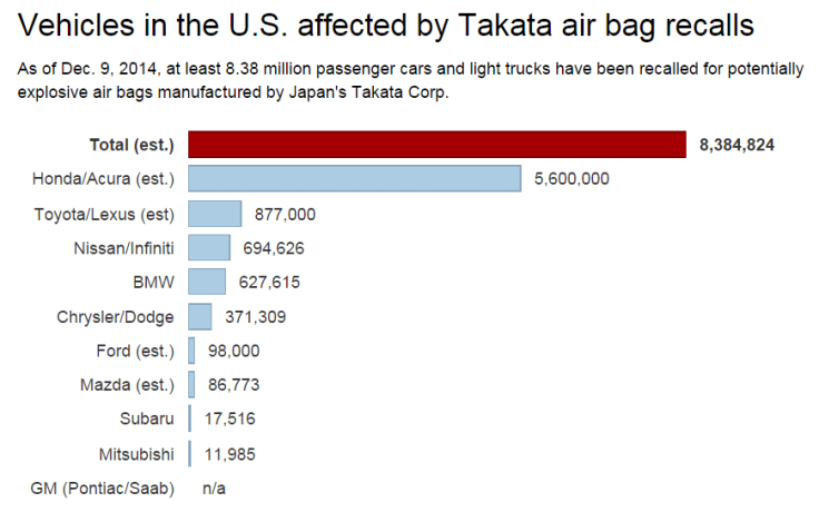 Takata Recalls