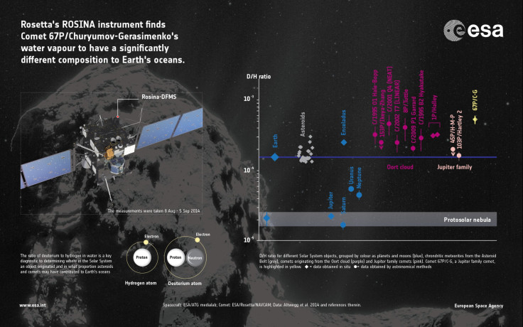 Rosetta_asteroidwater_earth